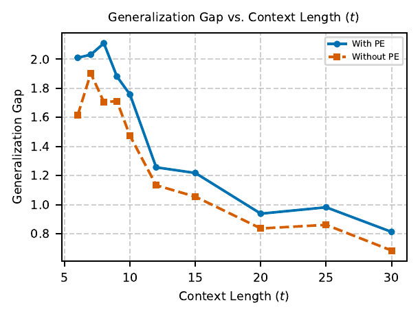 aistats-generalization-gap.png